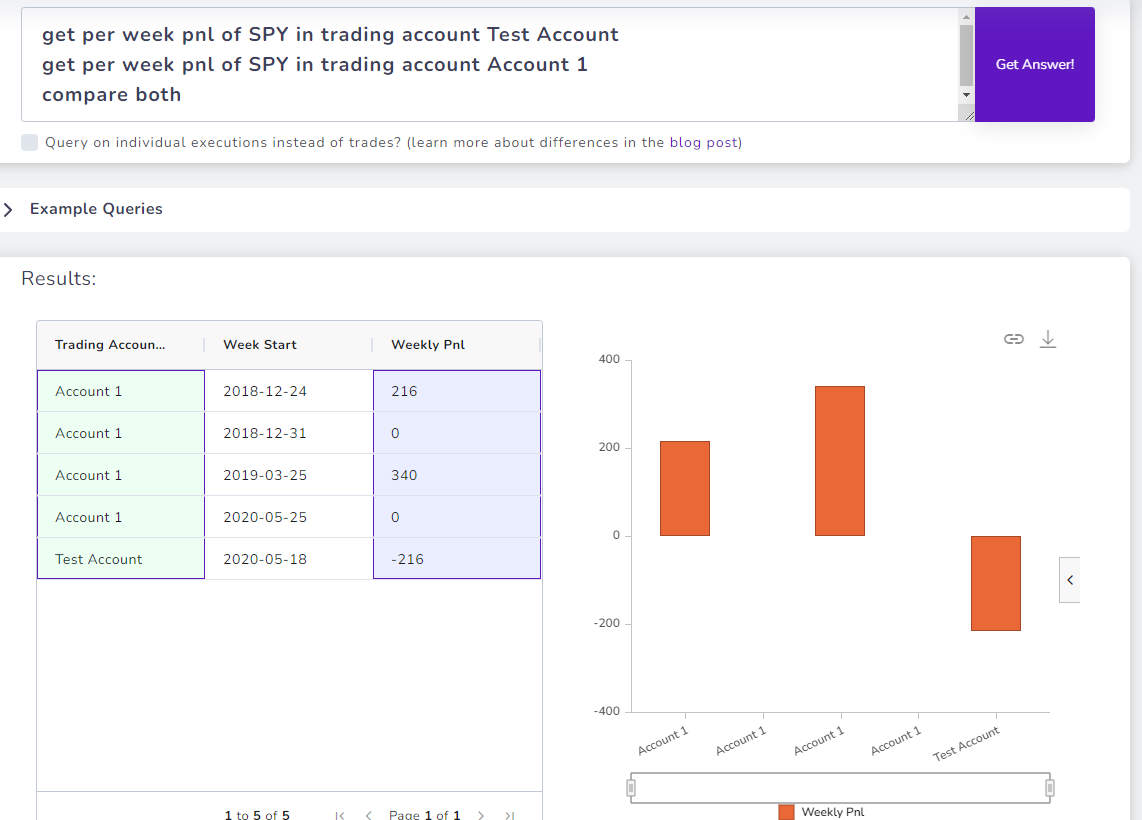 Win Rate and Drawdowns Cheat Sheet - New Trader U