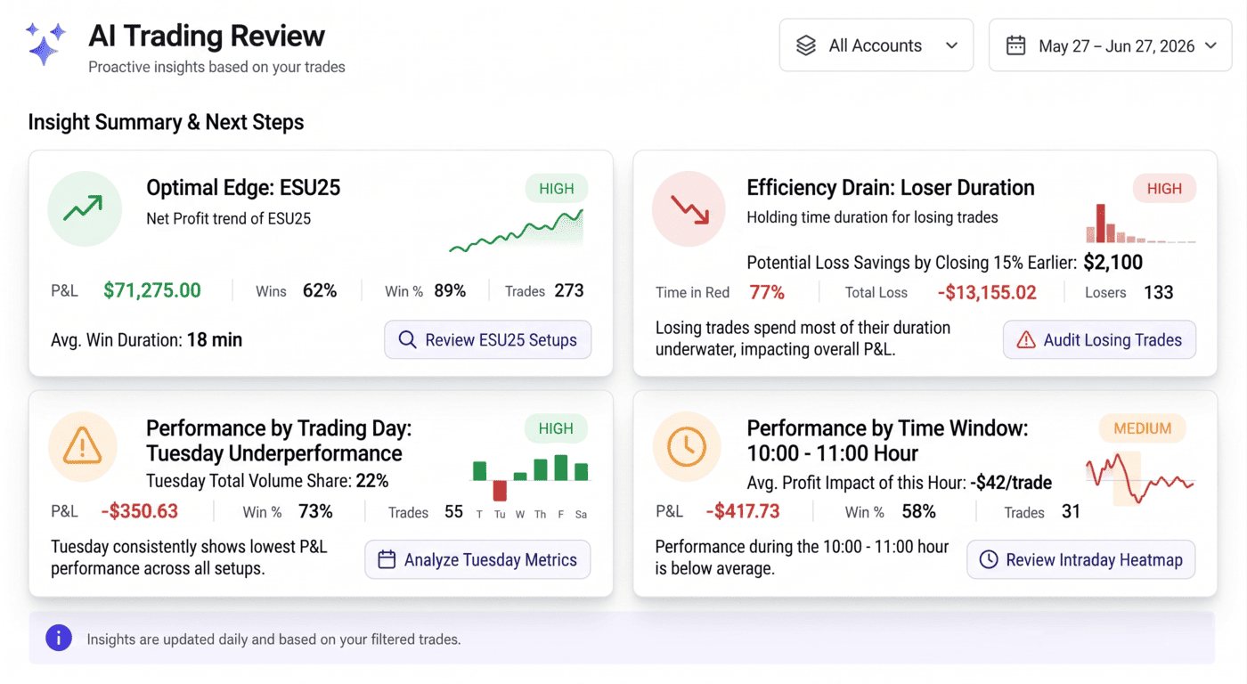 AI Trading Journal Insights: Proactive Coach For Your Trades