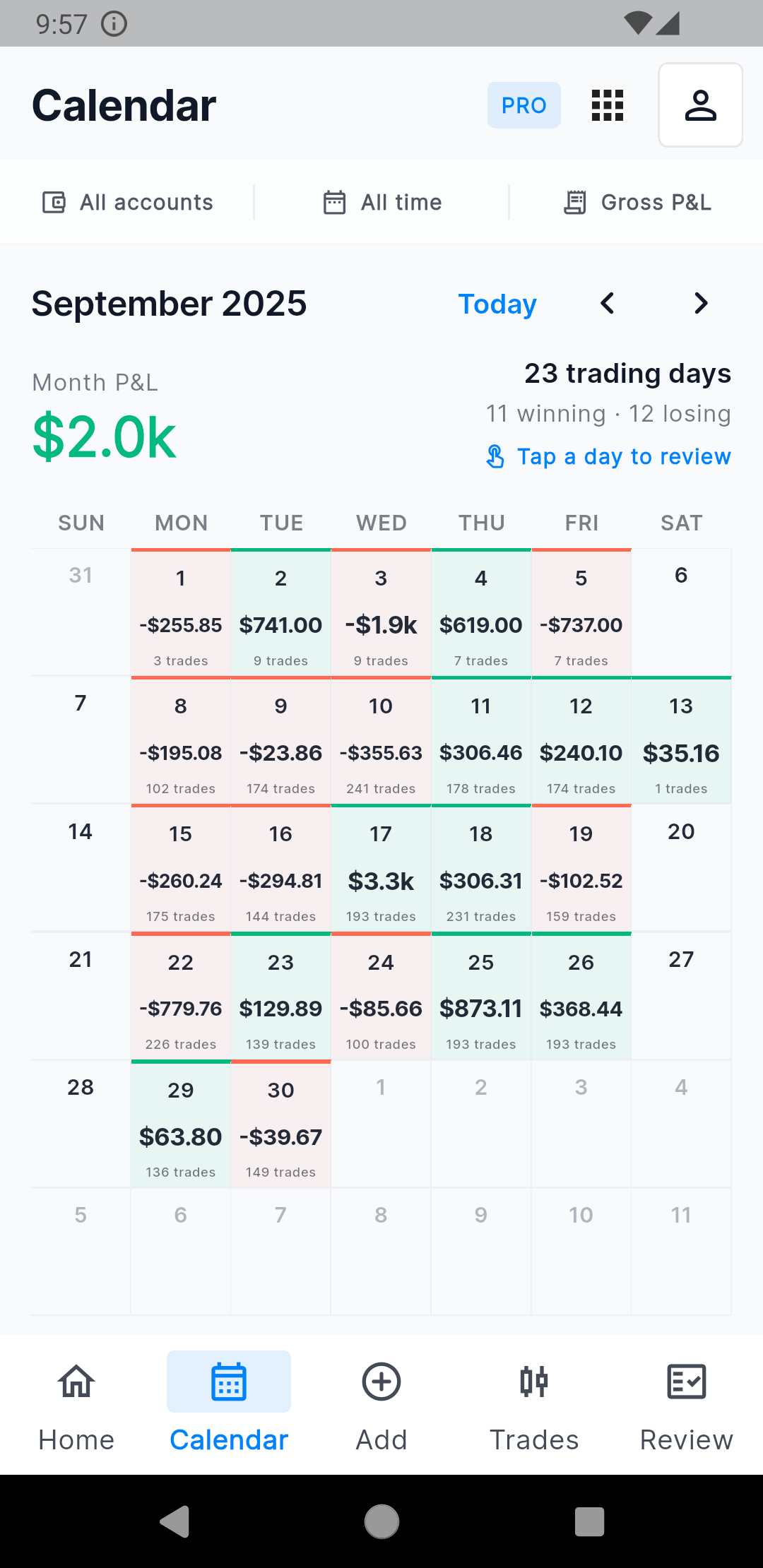 TradesViz Mobile V3 monthly trading calendar