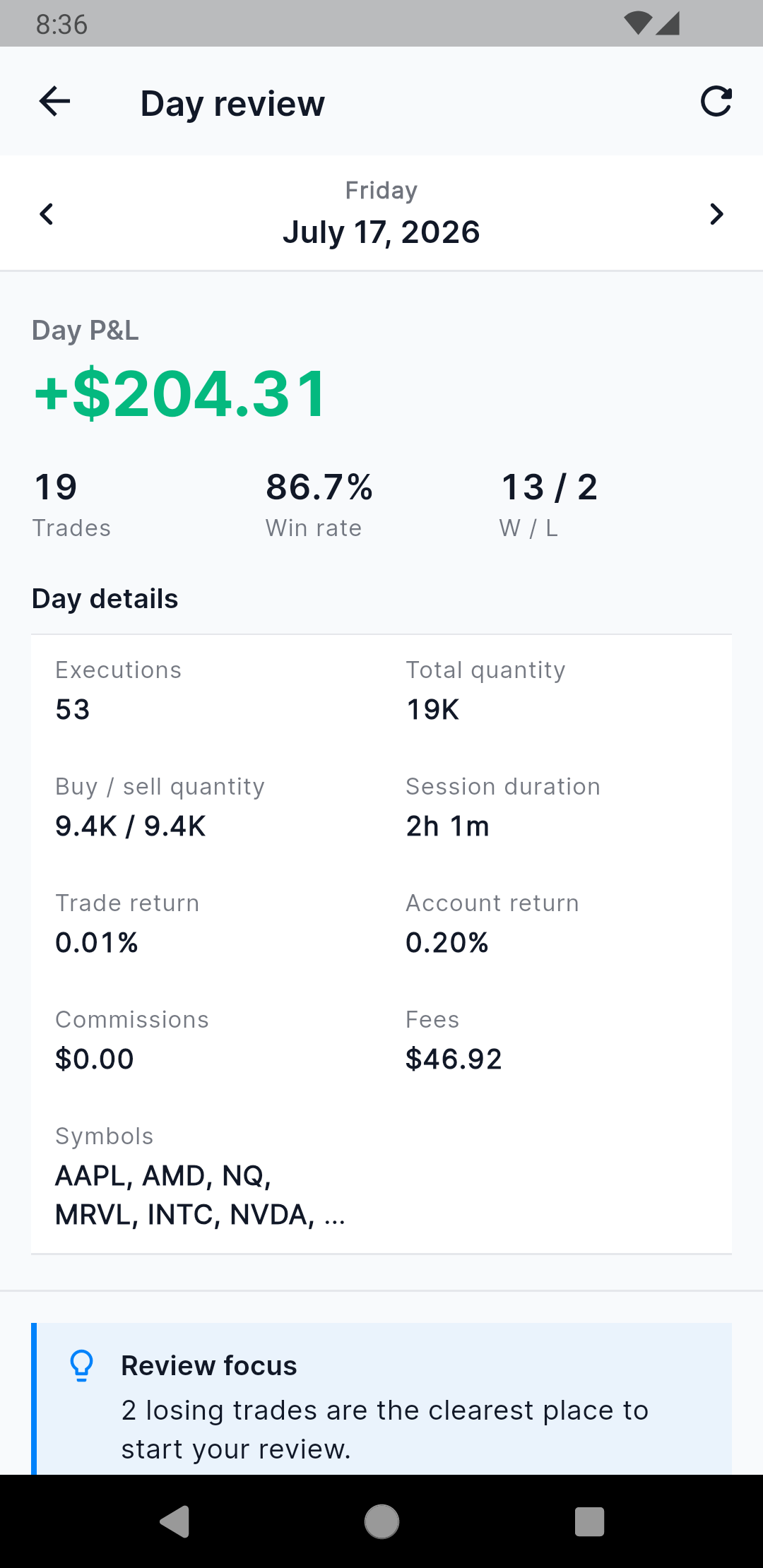 TradesViz Mobile V3 Day Review with performance details