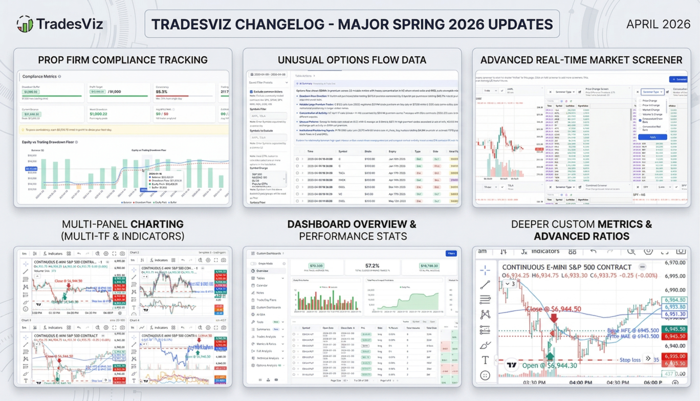 Jan 2026 - April 2026 Updates: Real-Time Screener, Prop Firm Compliance, Custom TradingView Indicators & 12 New Auto-Sync Integrations