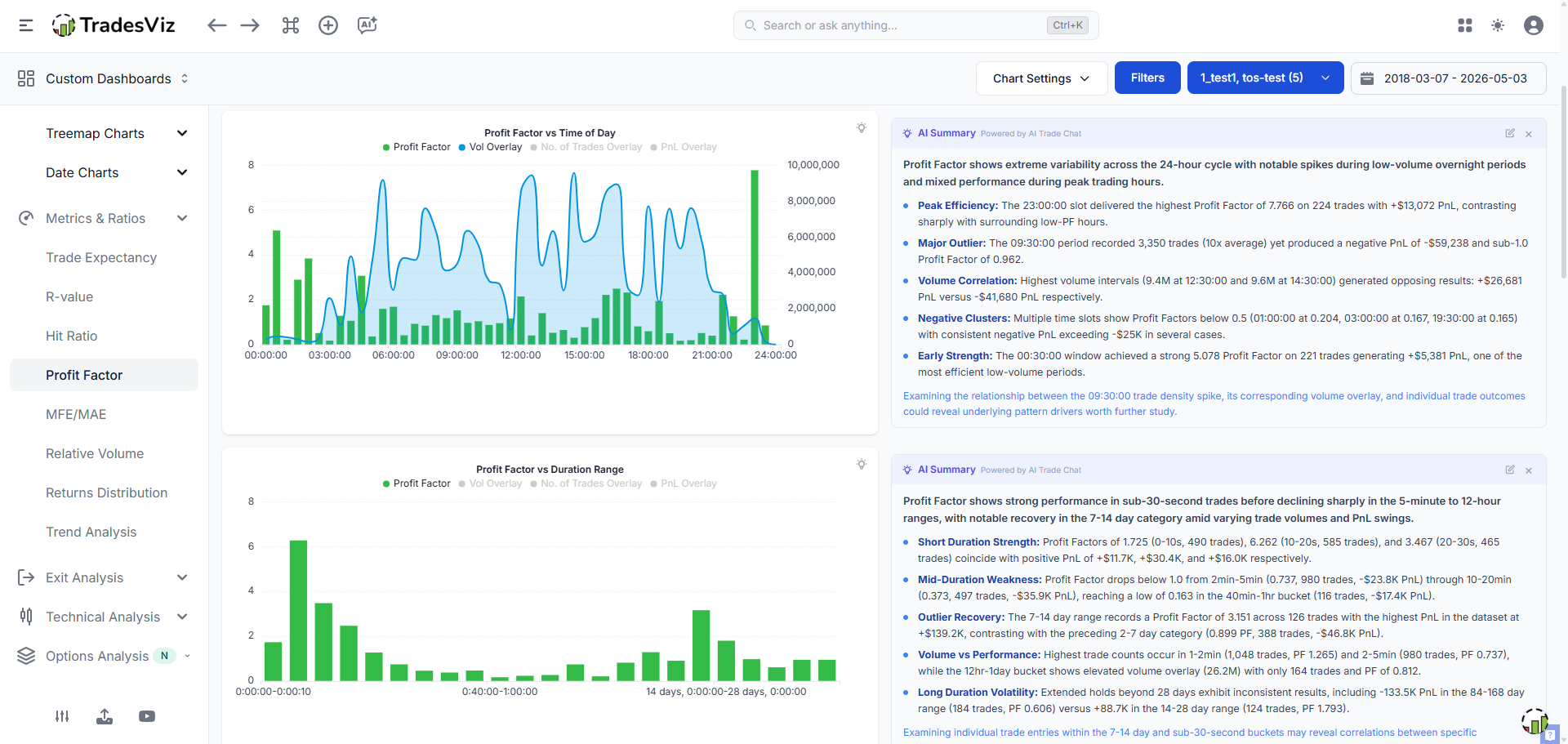 AI Insights for ALL Charts