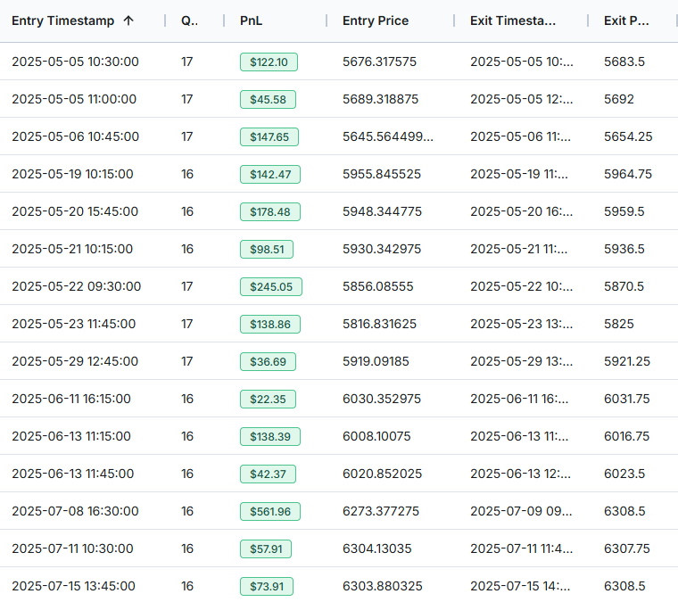 ES Three White Soldiers Trade List