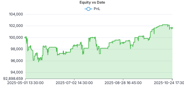 AAPL Hanging Man Equity Curve