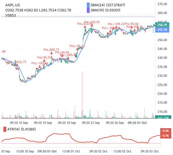 AAPL Morning Star Results