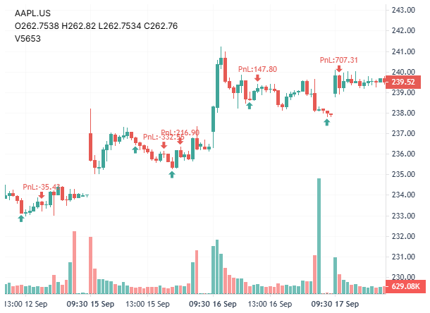 Pattern Evolution Example