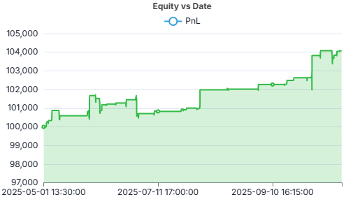 ES Bearish Engulfing Equity Curve