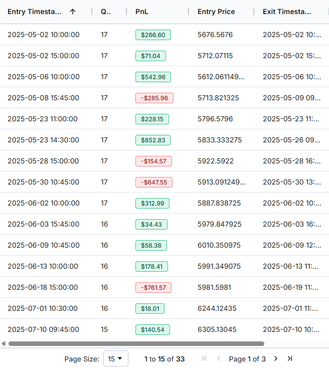ES Bearish Engulfing Trade List