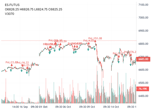 ES Hammer Pattern Results