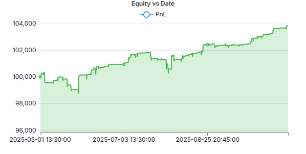 ES Hammer Pattern Equity Curve