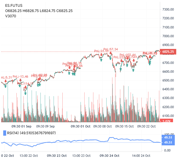 ES Three White Soldiers Results