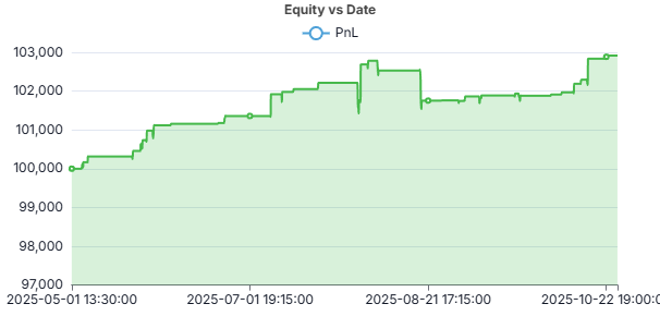 ES Three White Soldiers Equity Curve