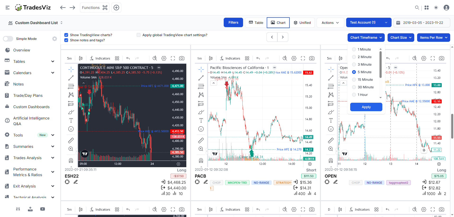 Multi Chart Grid Layout View Multiple TradingView Charts For Any Trade 