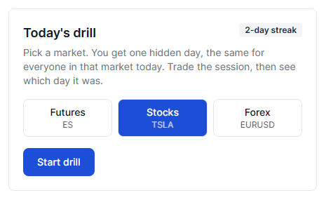 Daily Drill market picker with futures, stocks and forex