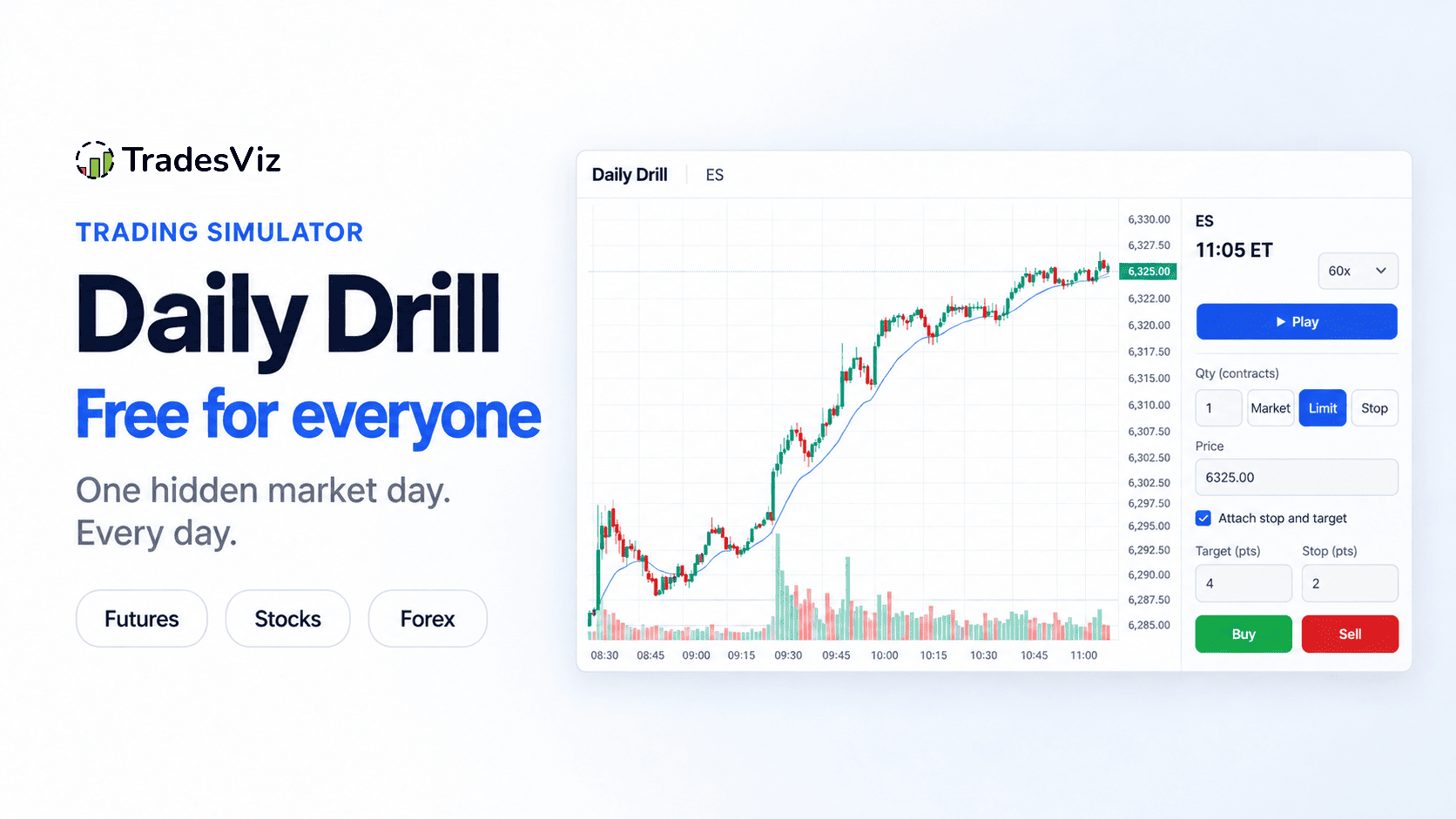 Introducing the Daily Drill: Trade a Hidden Market Day, Free for all