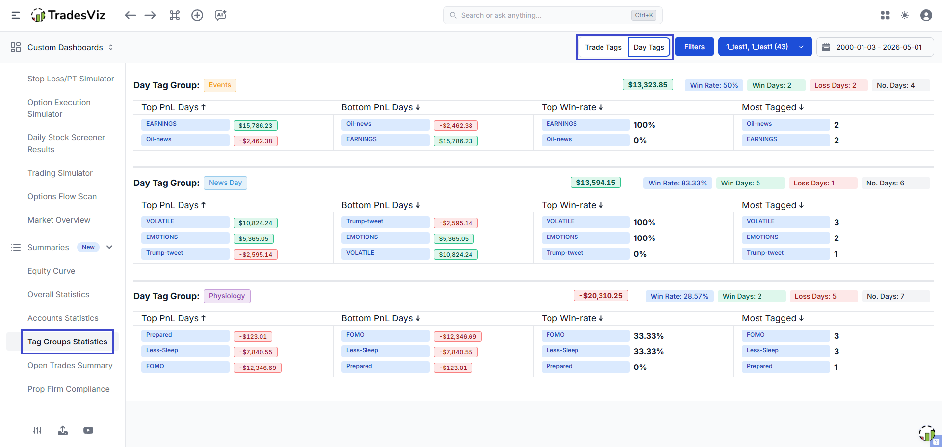 Day tag group summary view