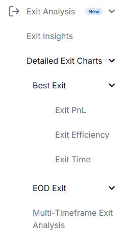 TradesViz sidebar showing the Exit Analysis group with Exit Insights and Detailed Exit Charts sub-tabs