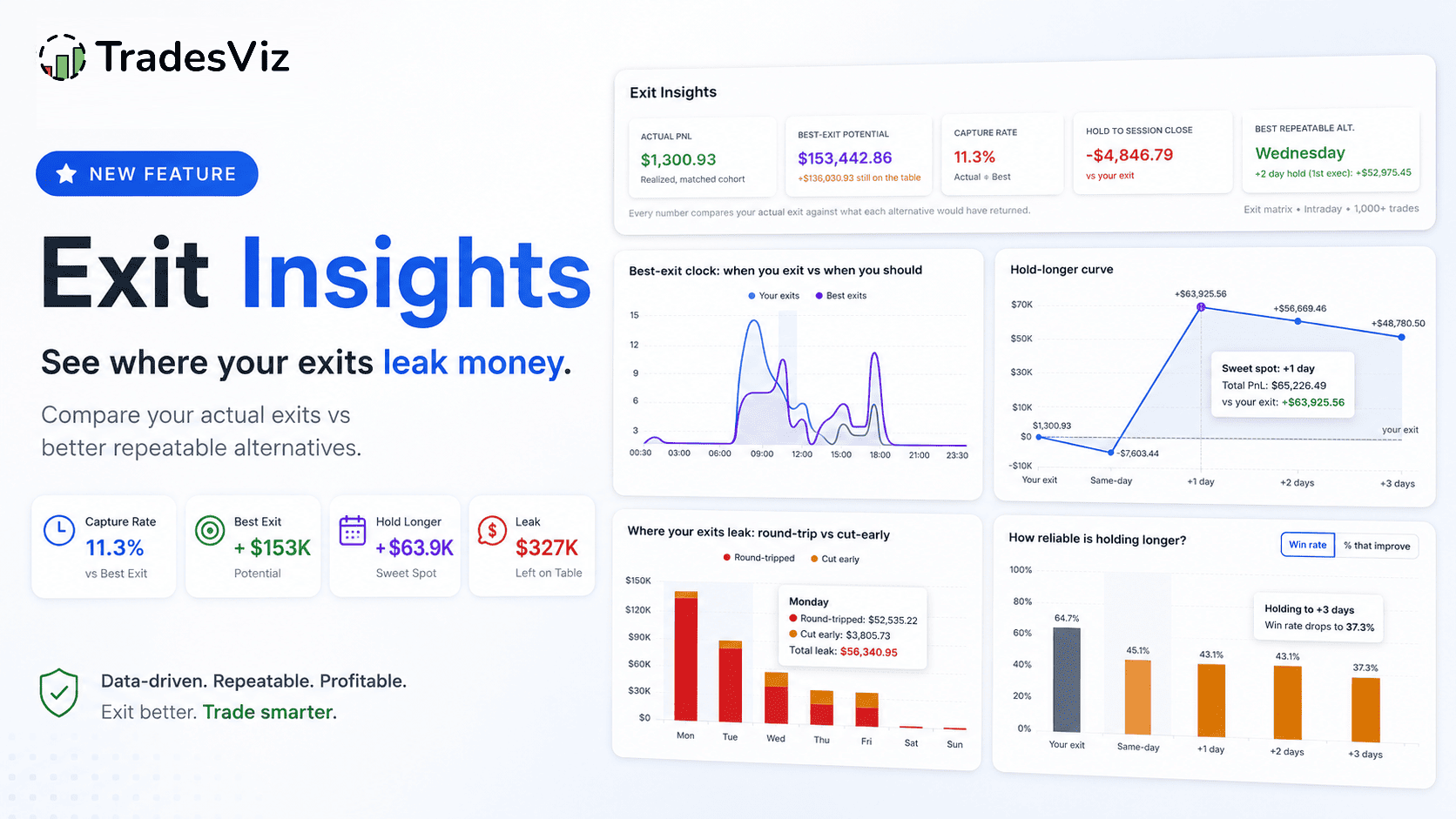 Exit Insights: A Data-Driven Exit Management Dashboard for Traders
