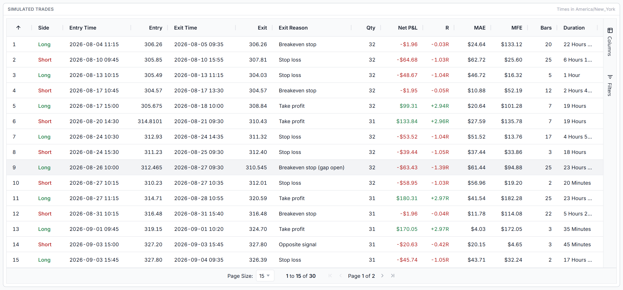 Simulated trades list showing exit reasons, gapped stops, R multiple, MAE and MFE