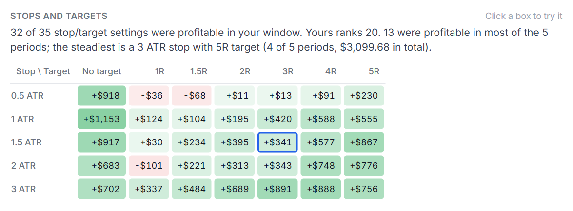 Stops and targets heatmap with the run's own setting outlined