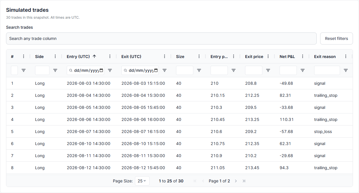 Example shared simulated-trades table with sortable columns, filters, search and pagination