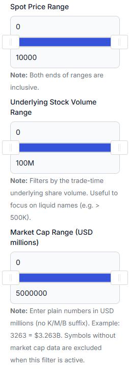 Filters: spot price, underlying stock volume and market cap ranges