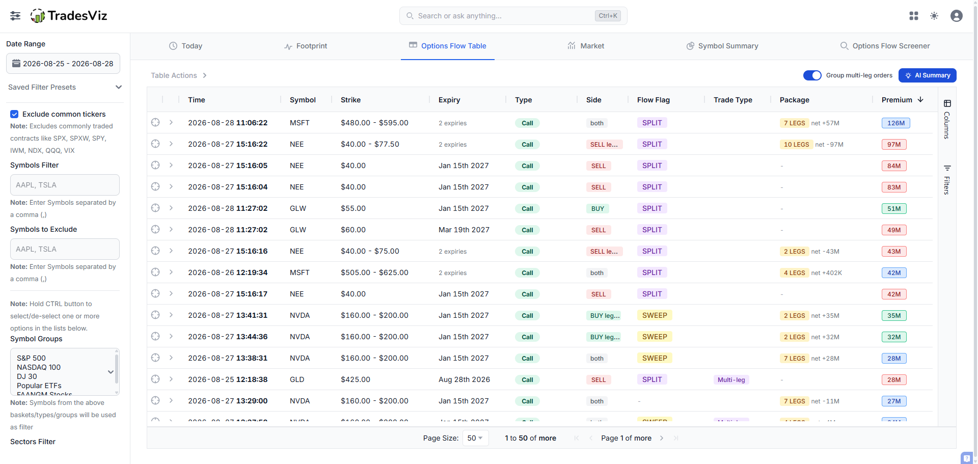 The same options flow table with multi-leg orders grouped into one row each, showing leg counts and net premium