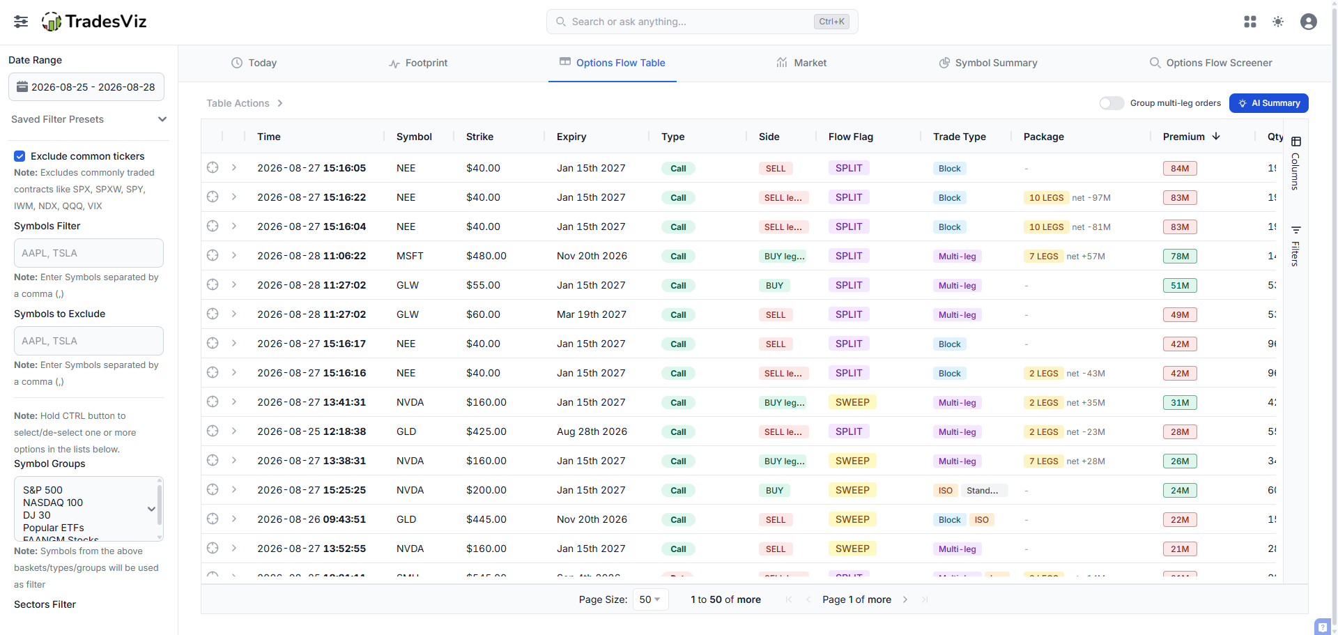 Options flow table sorted by premium showing the same NEE contract four times in the top rows