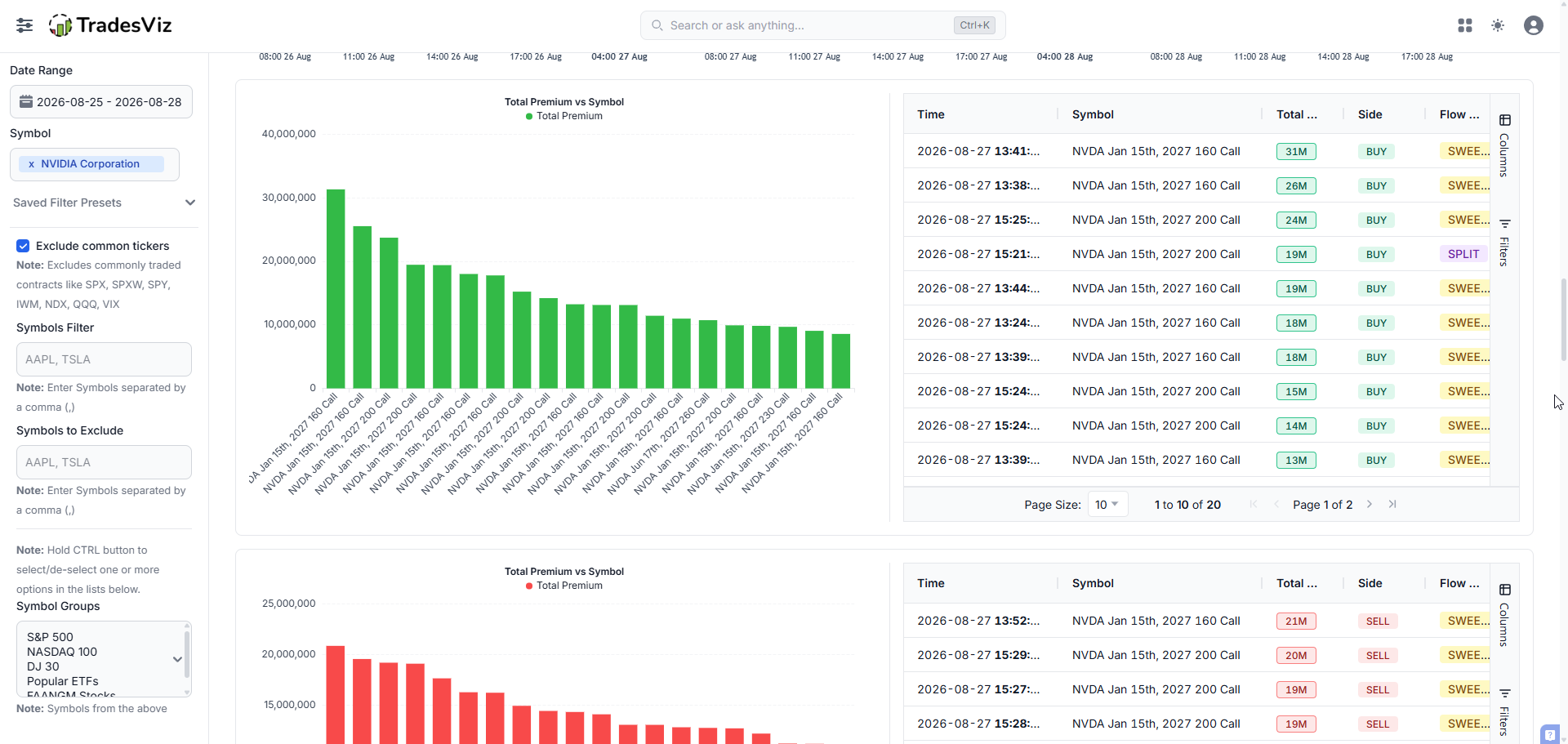 Largest buy-side and sell-side option prints for one symbol, chart and table