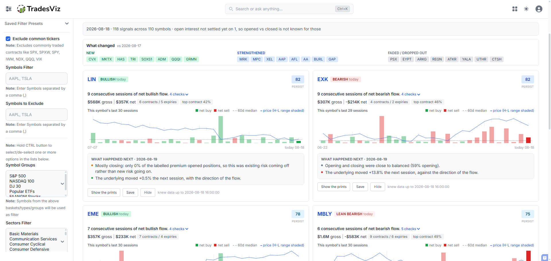 Today tab showing options flow signal cards with persistence scores and what happened next