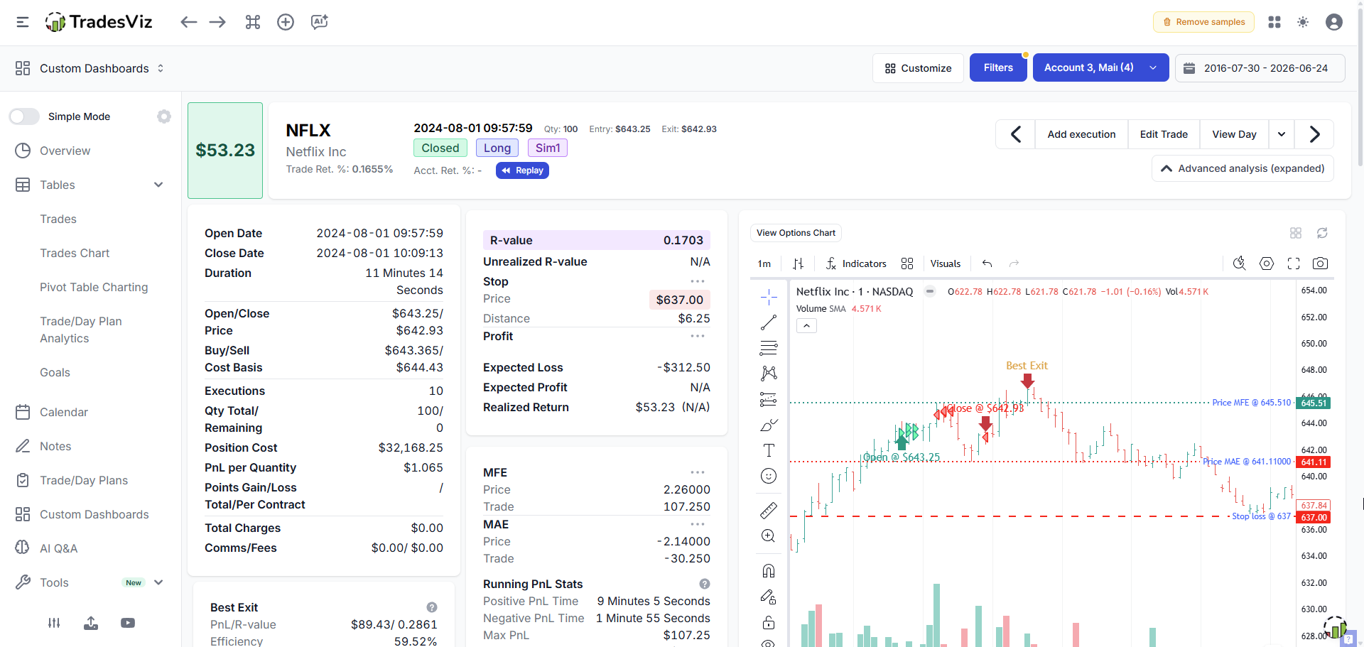 TradesViz-branded MFE/MAE visual showing entry, MFE, MAE, and exit on one clean chart path.