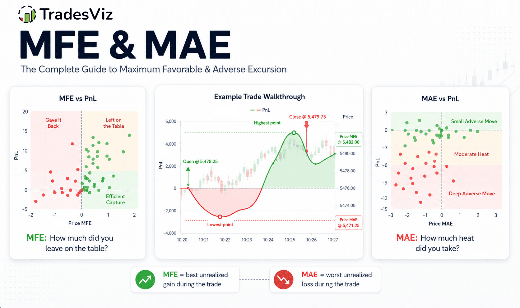 MFE & MAE: The Complete Guide to Maximum Favorable & Adverse Excursion
