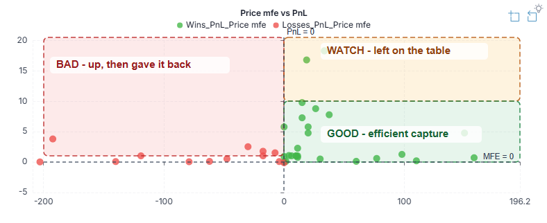 TradesViz MFE/MAE Annotated