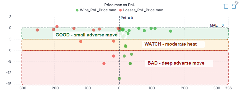 TradesViz MFE/MAE Annotated