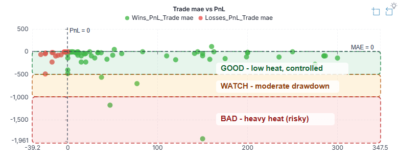 TradesViz MFE/MAE Annotated