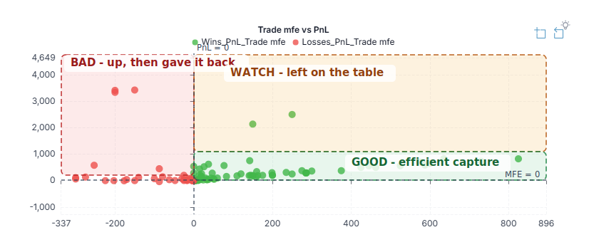 TradesViz MFE/MAE Annotated