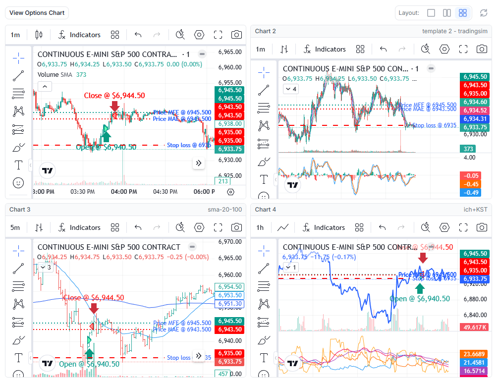 Multi-Chart Grid showing 4 charts with different templates