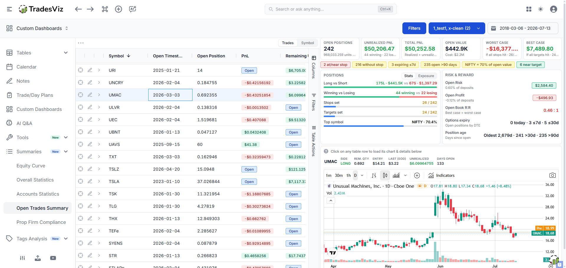 TradesViz open trades summary - open position tracker with positions table, KPI strip, risk alerts, exposure breakdown and live chart for swing traders