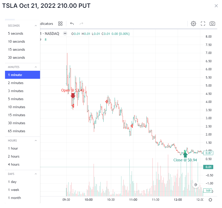 Free Intraday Charts