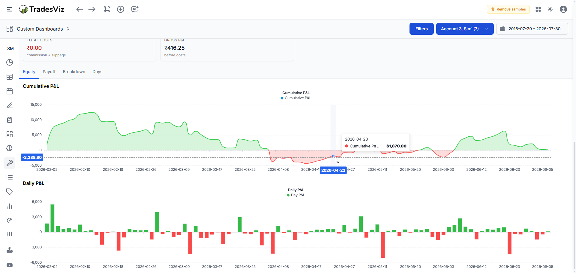 NIFTY Backtest results - Results (2)