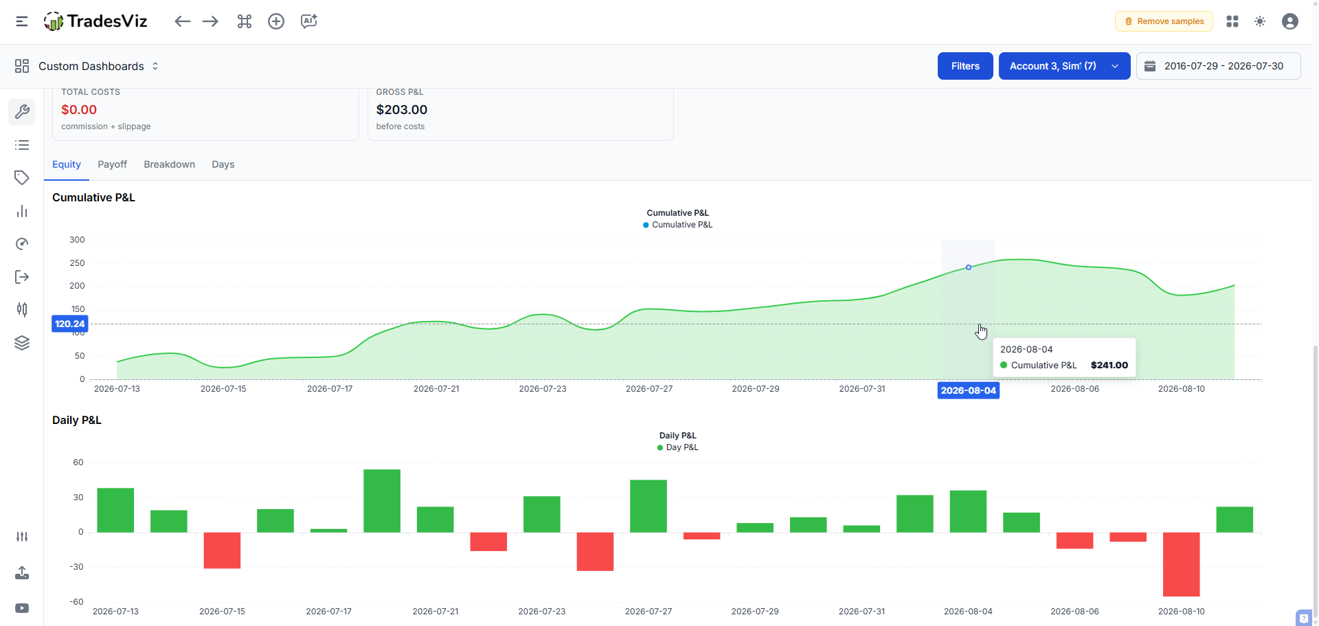 SPY Backtest results - Results (2)