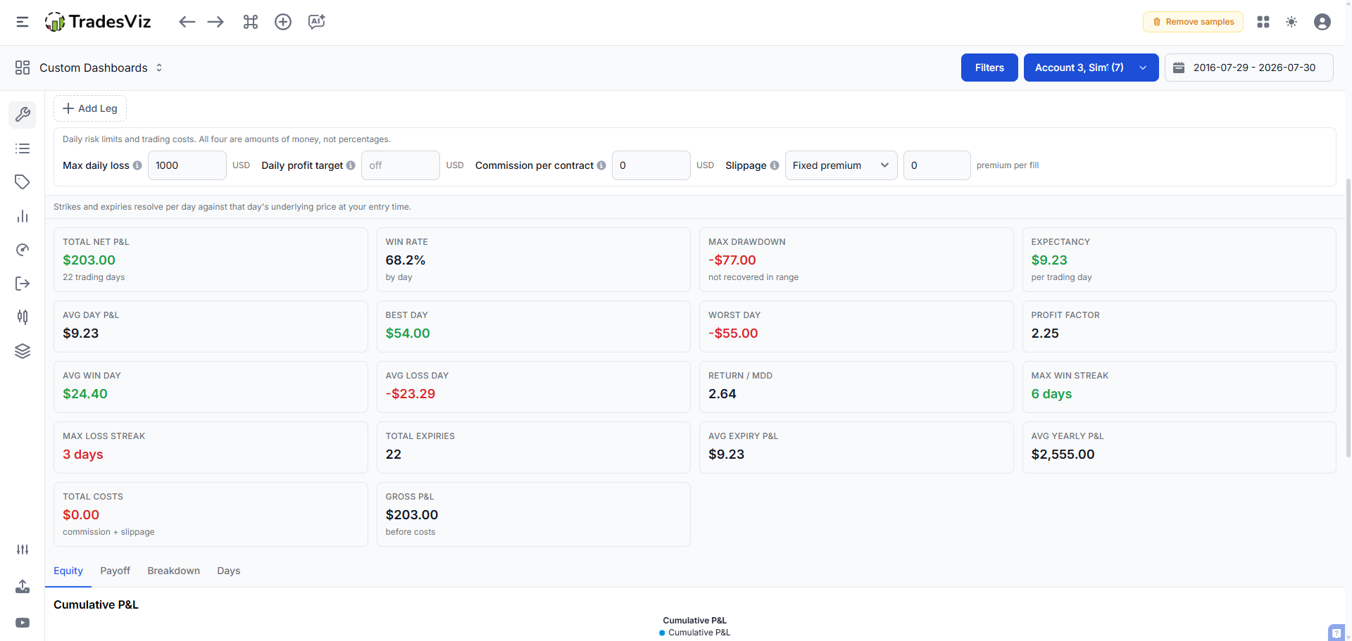 SPY Backtest results - Results (1)