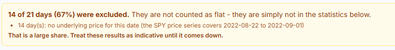 Amber banner reporting excluded days with grouped reasons