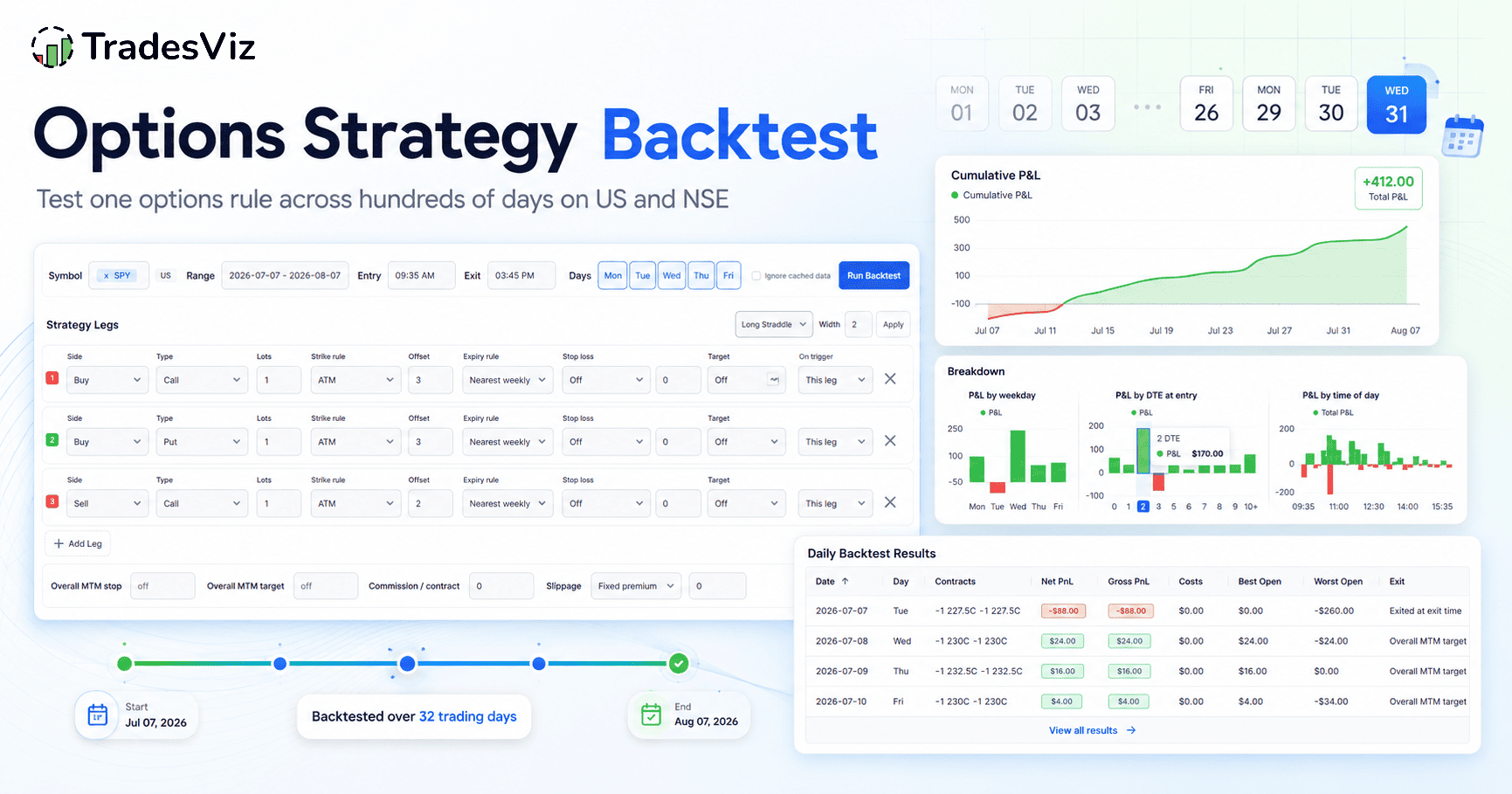 Options Strategy Backtest: Test One Options Rule Across Hundreds of Days on US and NSE