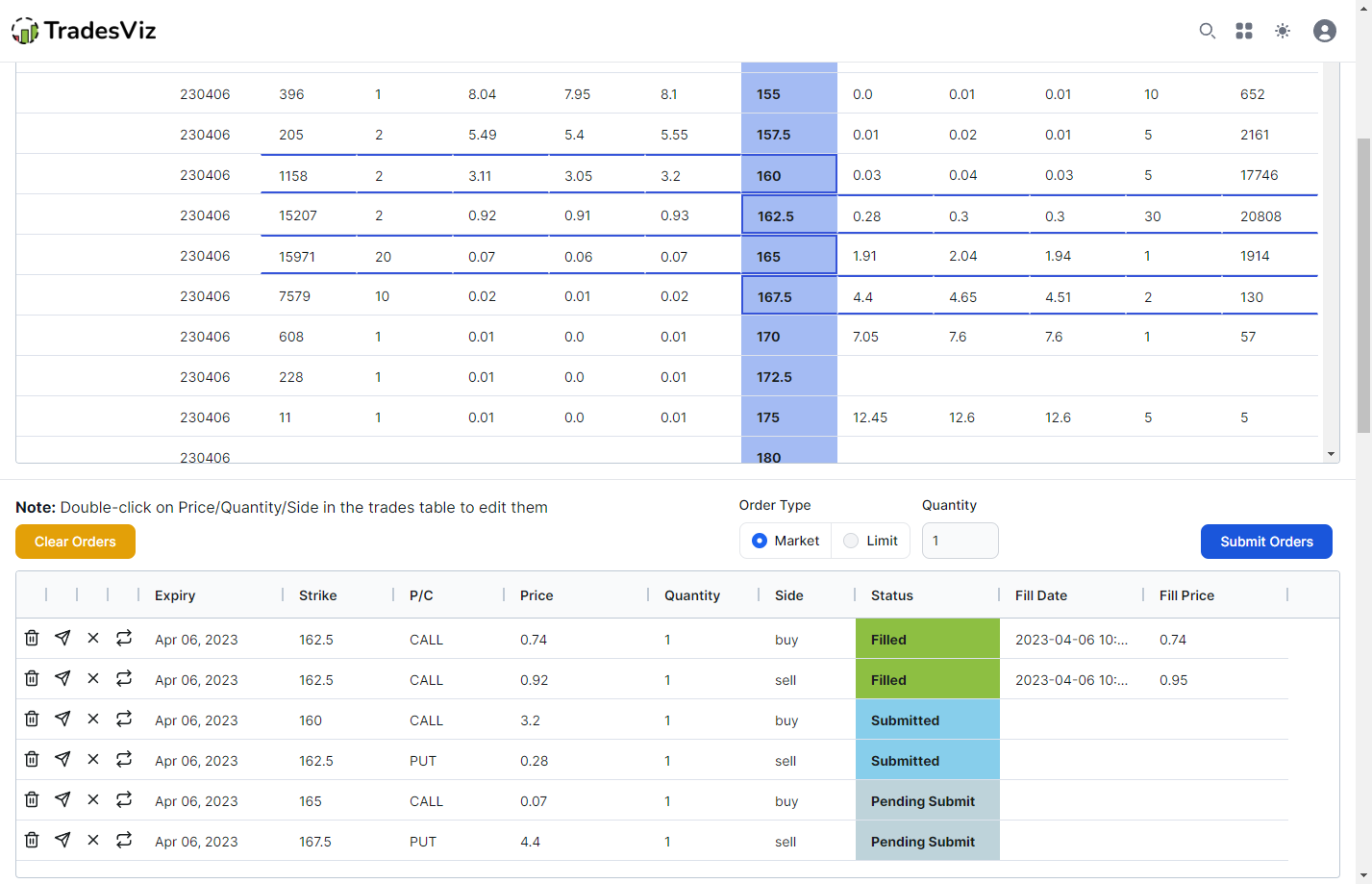 Full fledged Options Chain Simulator In TradesViz TradesViz Blog