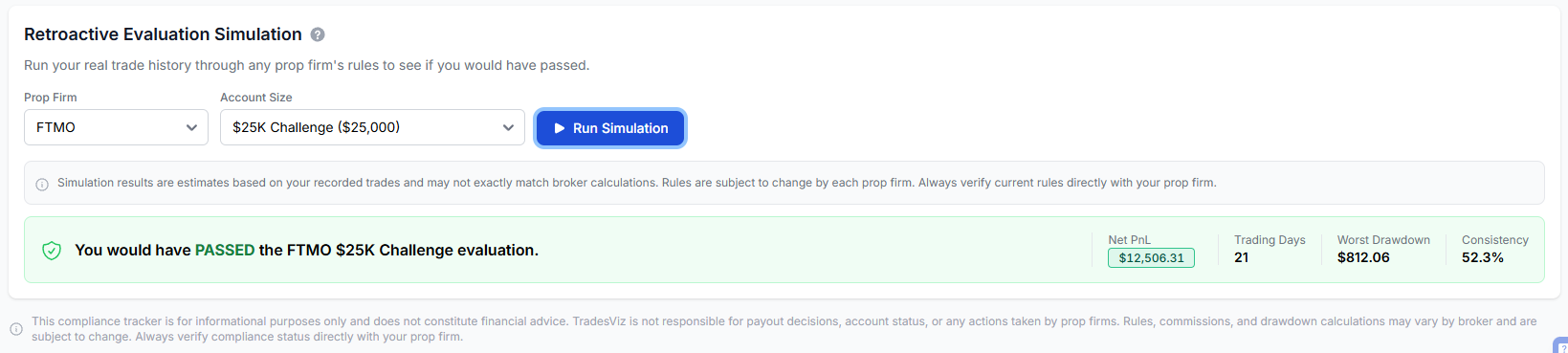 Retroactive evaluation simulation result showing pass/fail status with net PnL, trading days, and worst drawdown