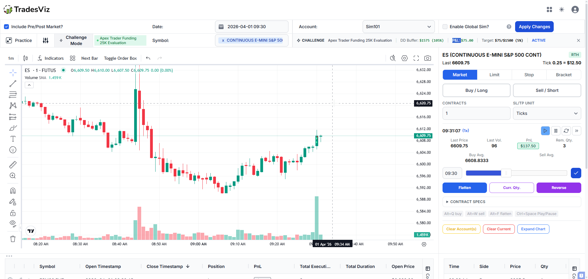 Trading simulator with Challenge Mode active showing drawdown buffer, PnL, and profit target overlay
