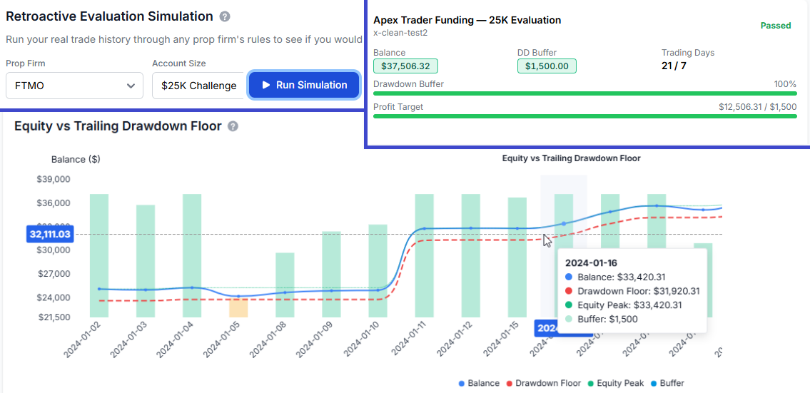 Prop Firm Compliance Dashboard: Drawdown Tracking, Retroactive Evaluation, and Challenge Mode