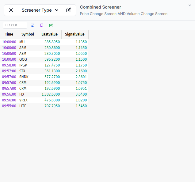 Symbol action bar with ticker input and chart/watchlist/note buttons