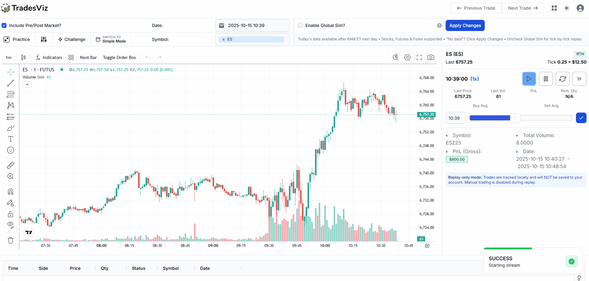 TradesViz trade replay on stock chart with bracket orders and indicators